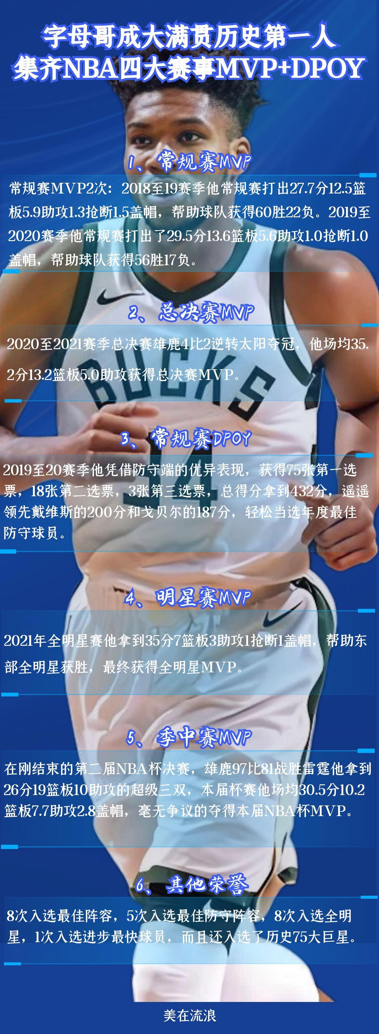 关于字母哥在日本队比赛中赛事规则更新,高光表现引发热议!的信息 关于字母哥在日本队比赛中赛事规则更新,高光表现引发热议!的信息